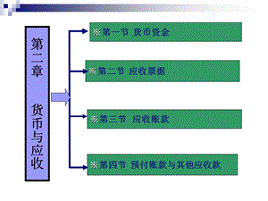 《财会货币与应收》PPT课件.ppt