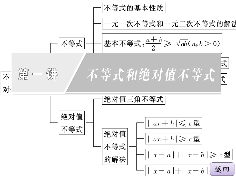 《要点整合再现》PPT课件.ppt_第2页