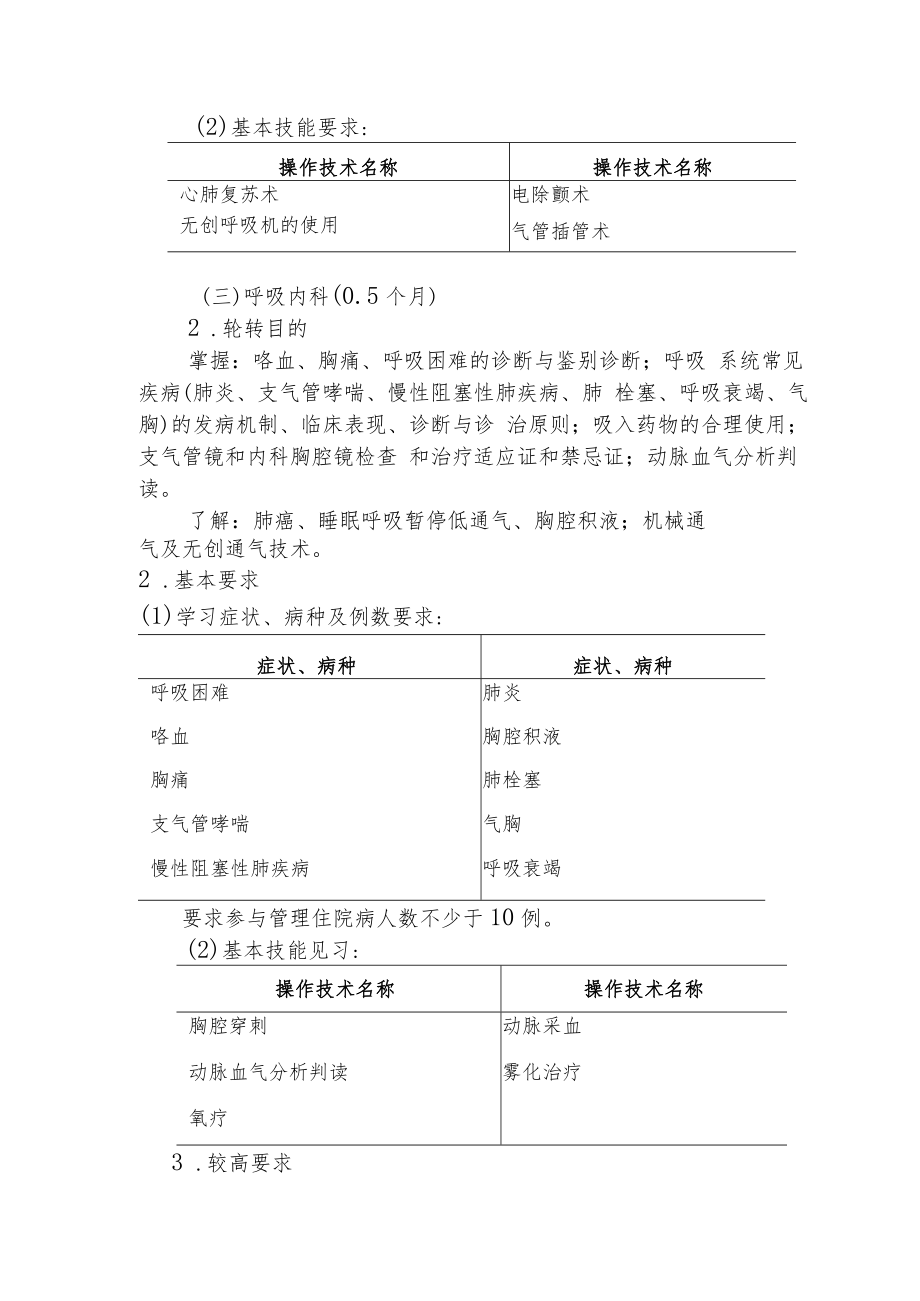 急救医师医防融合培训细则.docx_第3页