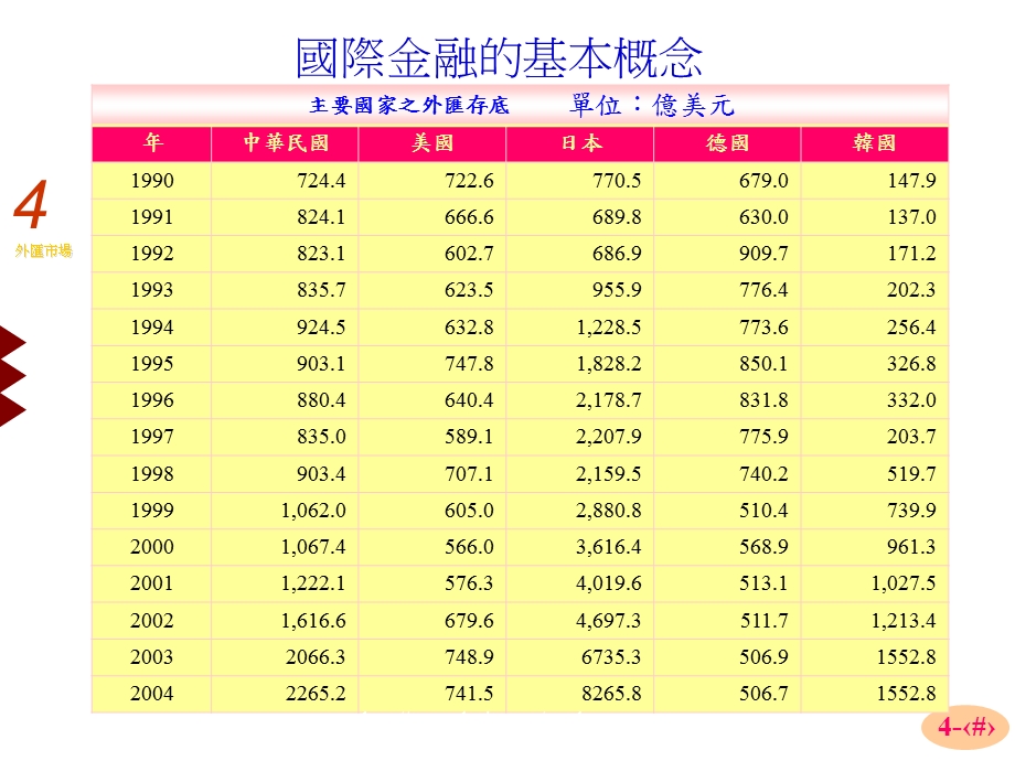 【大学课件】外汇市场国际金融的基本概念.ppt_第3页