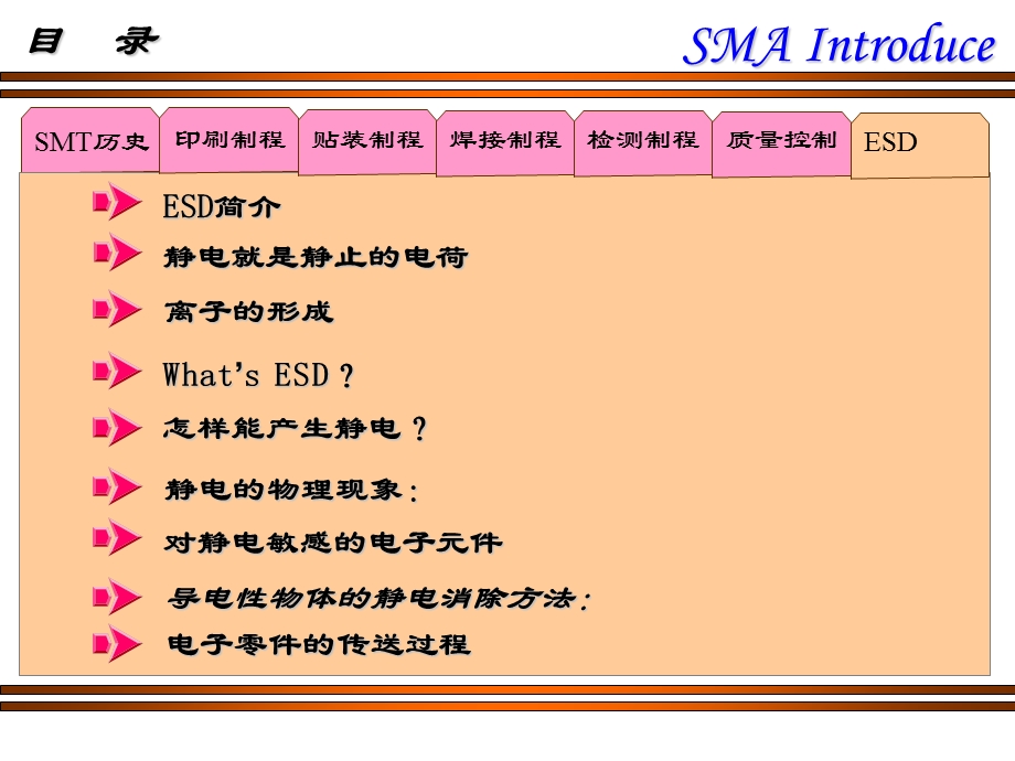 《表面贴装工程介绍》PPT课件.ppt_第2页