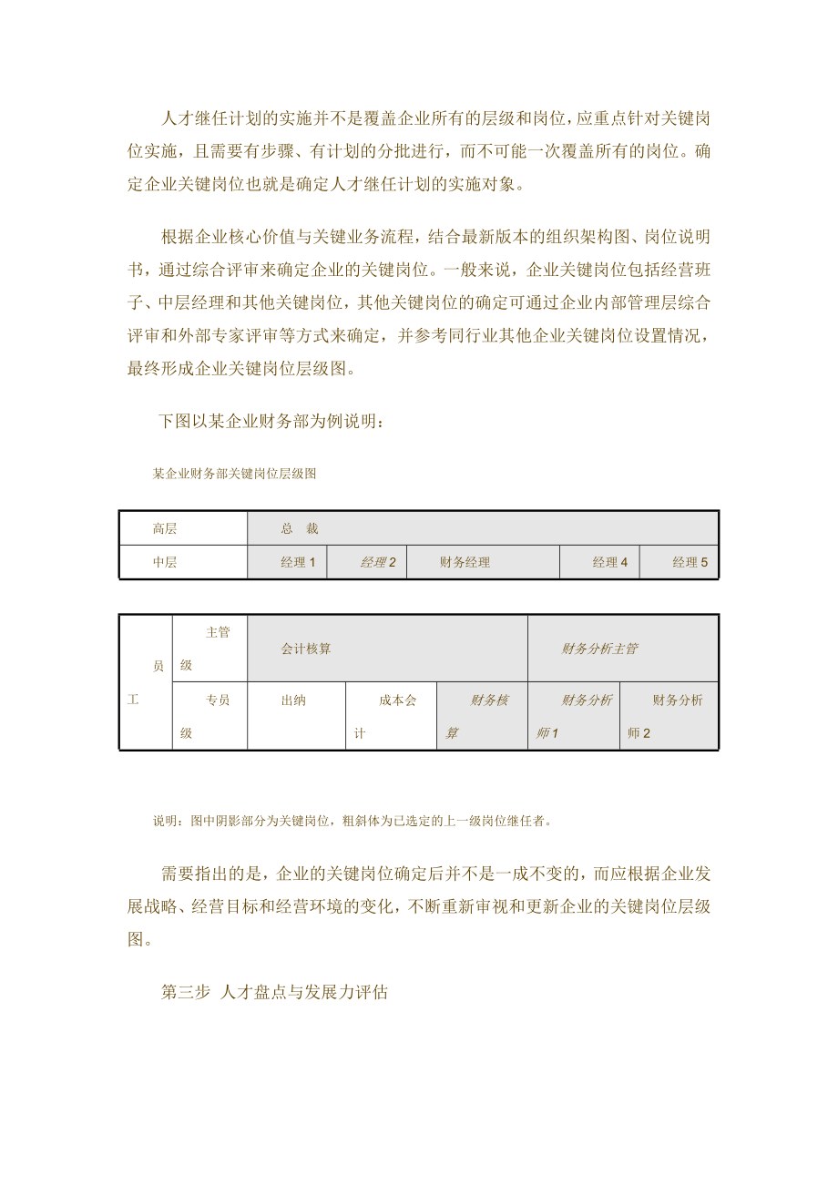 实施人才继任计划的四个步骤.doc_第3页