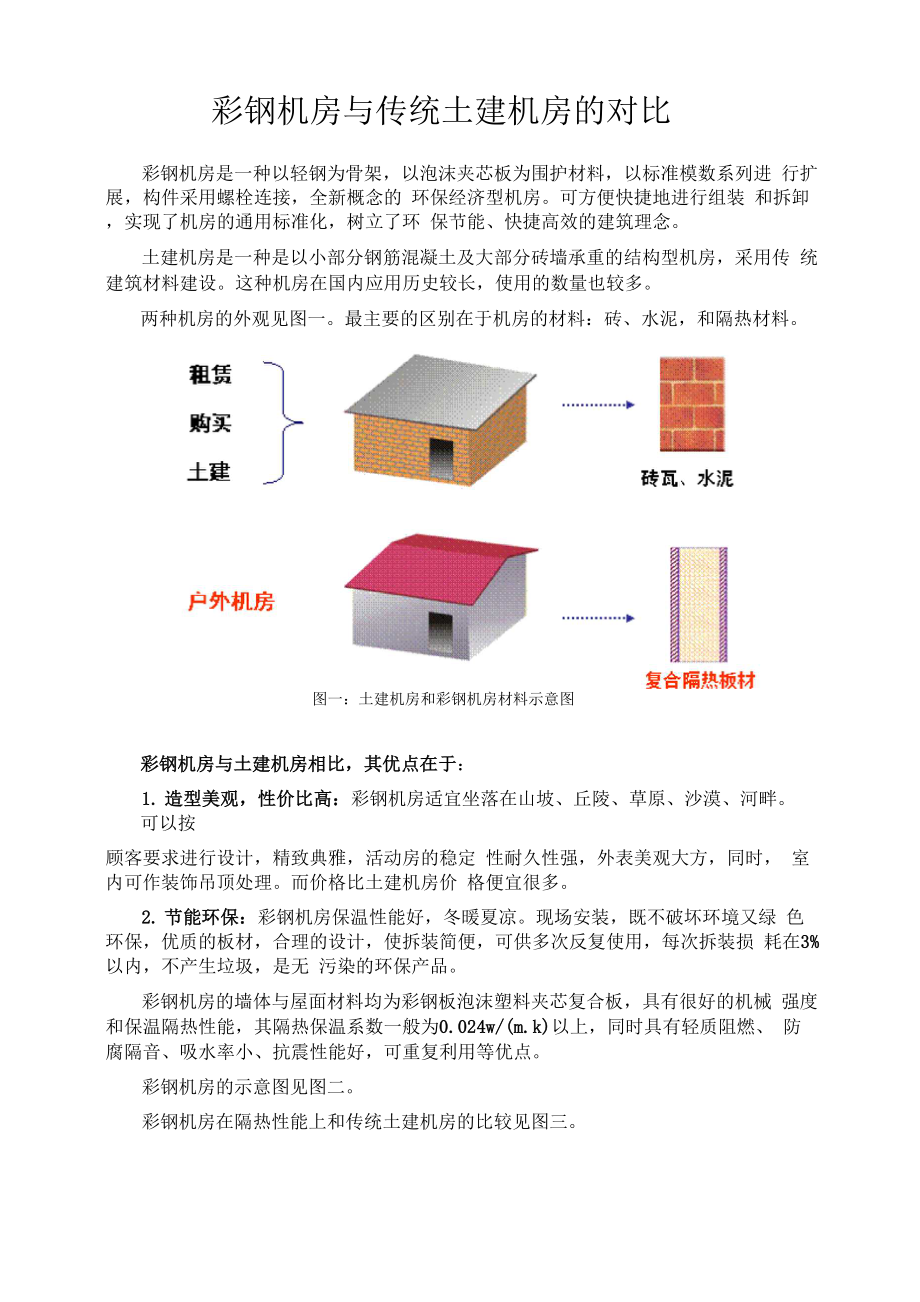 20100601 彩钢板机房与传统土建机房的对比.docx_第1页