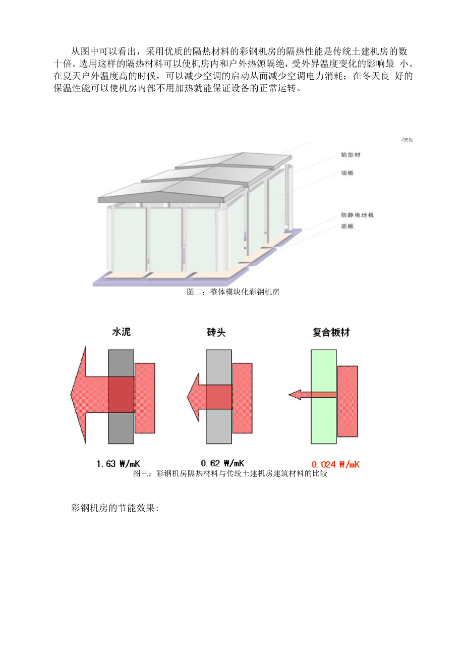 20100601 彩钢板机房与传统土建机房的对比.docx_第2页