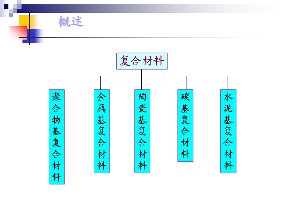 《聚合物基复合材料》PPT课件.ppt_第3页