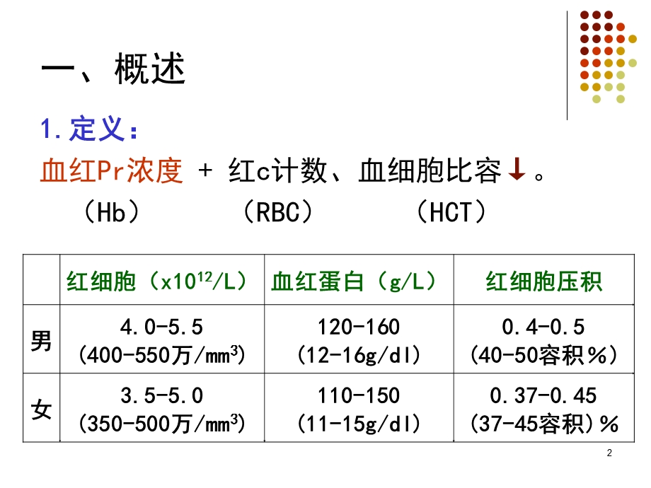 《贫血概论》PPT课件.ppt_第2页