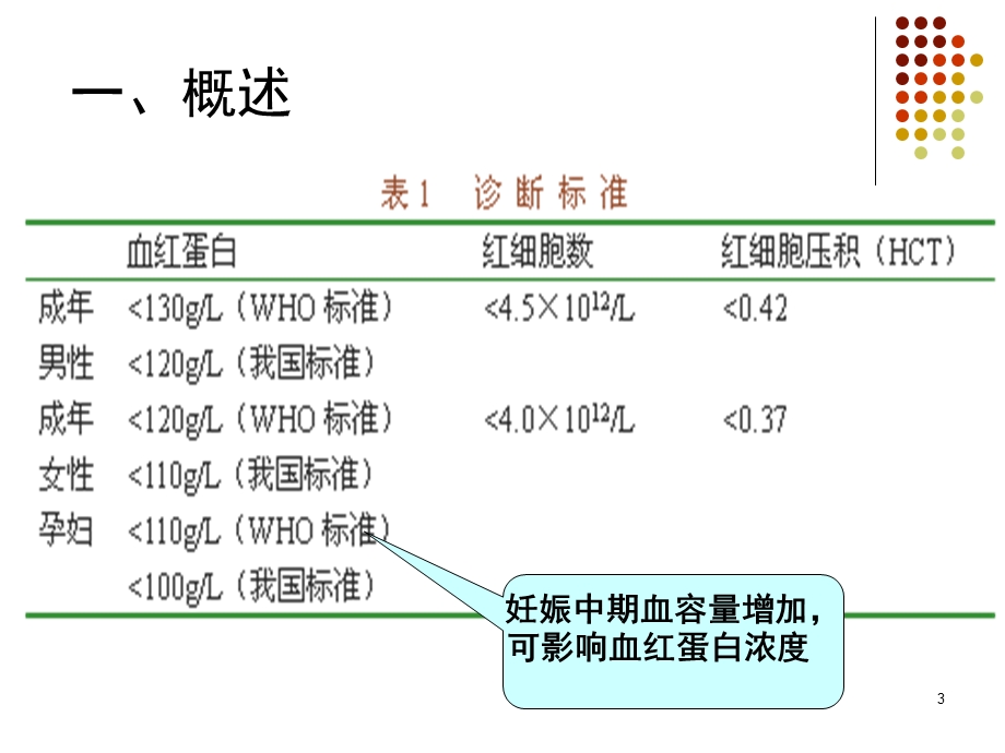 《贫血概论》PPT课件.ppt_第3页