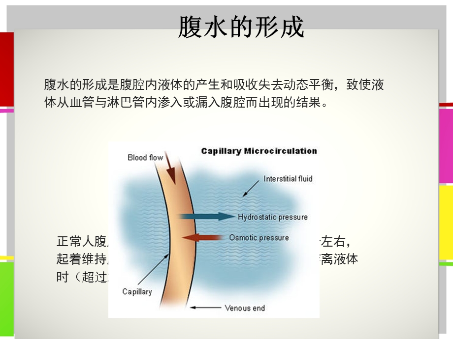 《腹水形成的机制》PPT课件.ppt_第2页