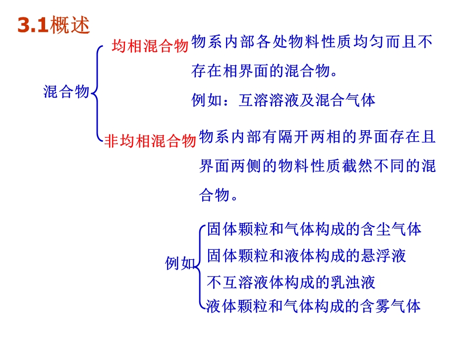 《非均相系分离》PPT课件.ppt_第2页