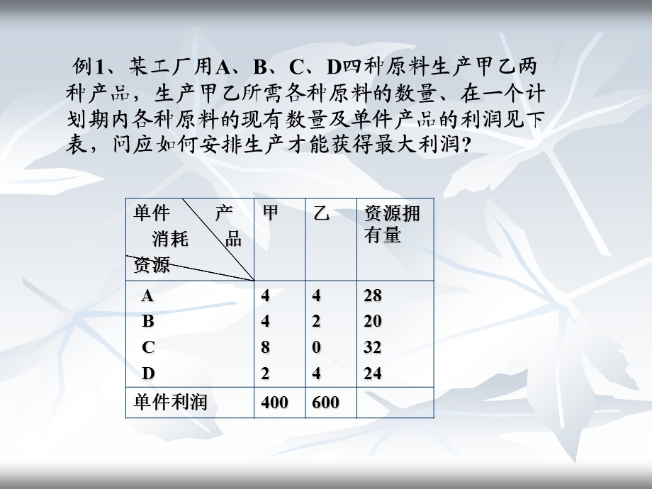 [其它]第2章对偶理论.ppt_第3页