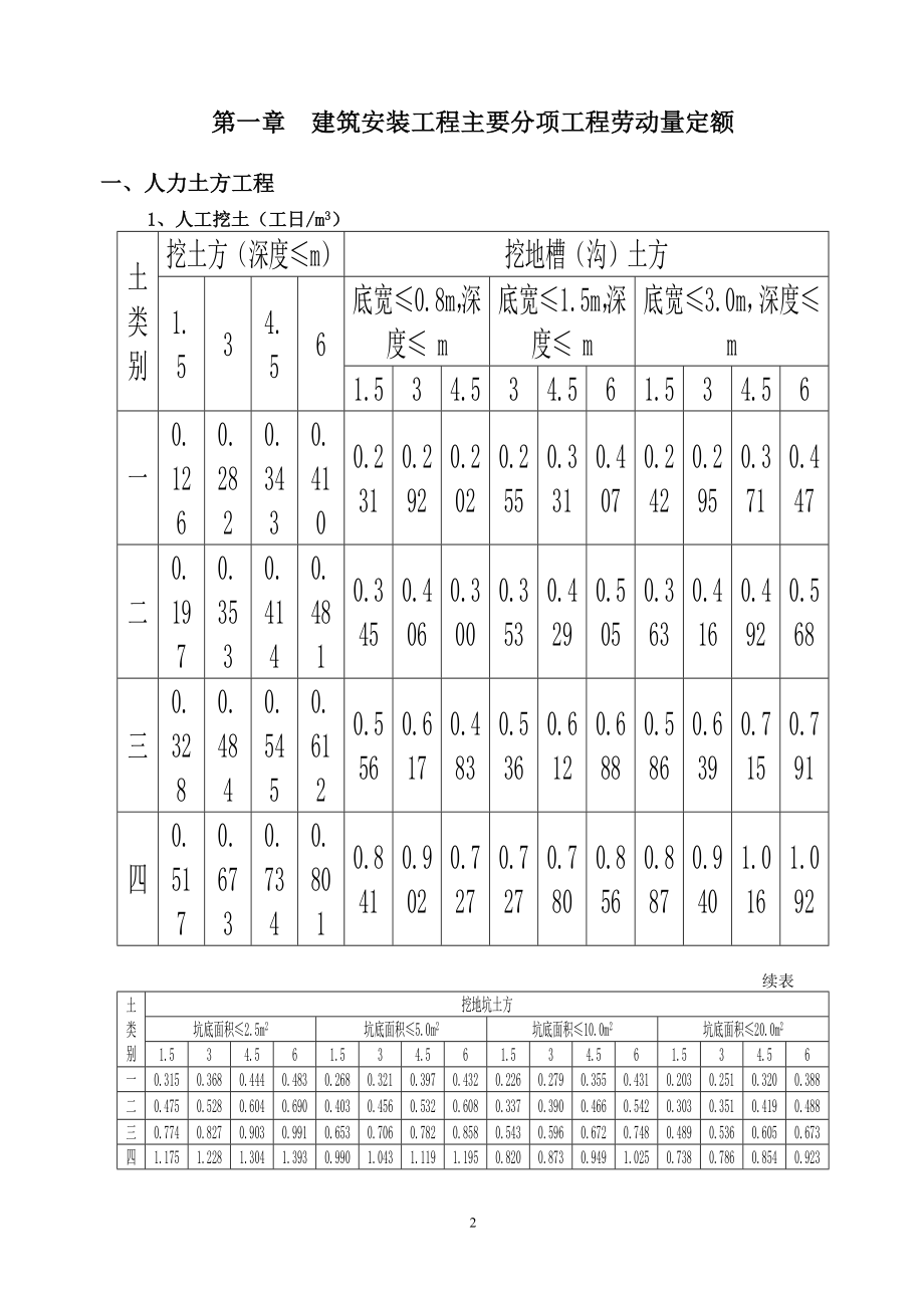 【最新资料】四川省建筑工程劳动量定额、时间定额和主要施工机械台班产量定额4.doc_第3页