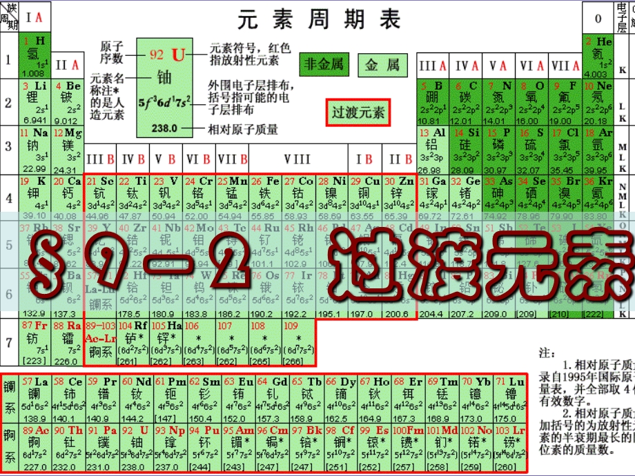 《过渡元素化校》PPT课件.ppt_第1页