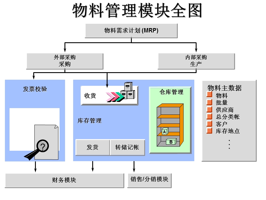 《采购管理概述》PPT课件.ppt_第2页