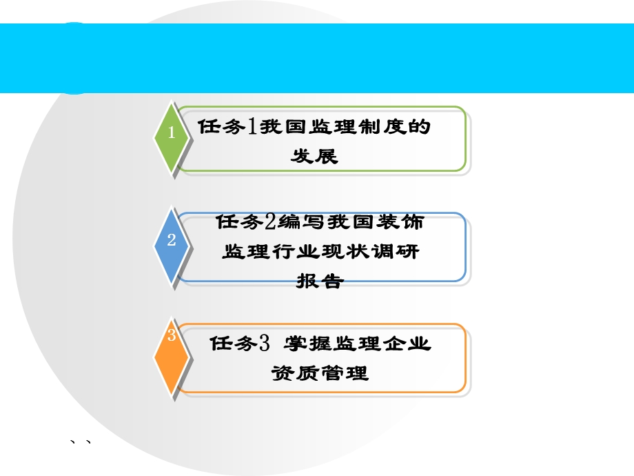 《装饰监理项目》PPT课件.ppt_第3页