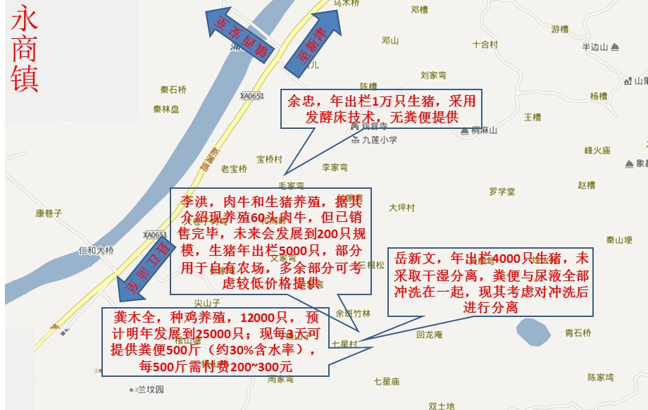 《养殖调研报告》PPT课件.ppt_第3页