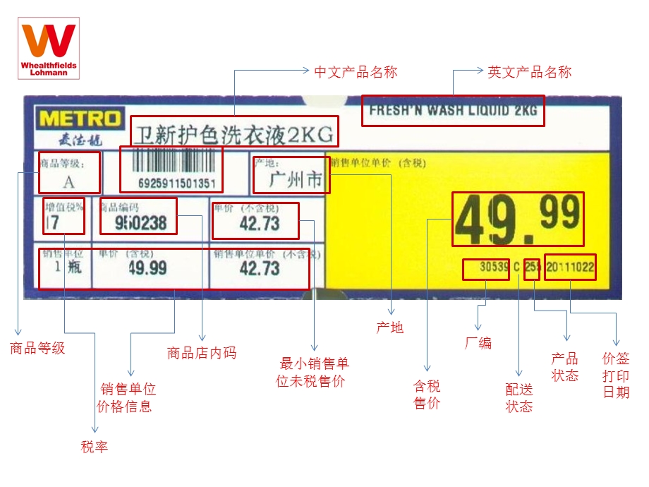 《麦德龙标签解读》PPT课件.ppt_第3页