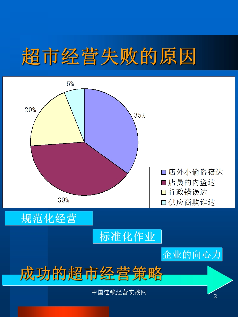 《零售管理手册》PPT课件.ppt_第2页