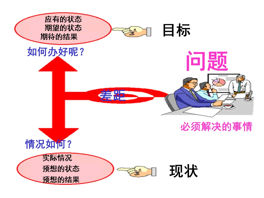 《阶段问题解决法》PPT课件.ppt_第3页