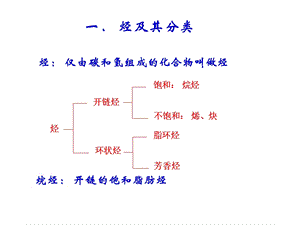 《饱和脂肪烃烷烃》PPT课件.ppt