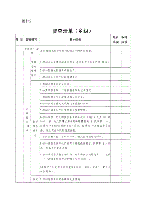 落实食品安全“两个责任”工作机制督查清单（乡级）.docx