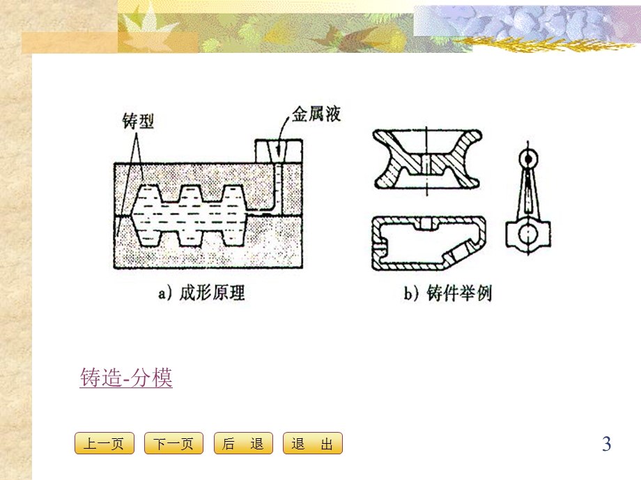 《铸造工艺基础》PPT课件.ppt_第3页