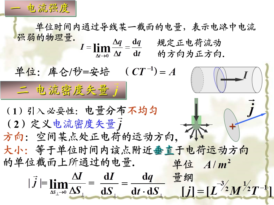 第10章恒定电流sy204.ppt_第2页