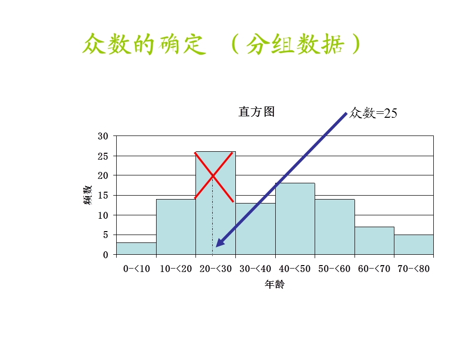 《统计学计算题复习》PPT课件.ppt_第1页