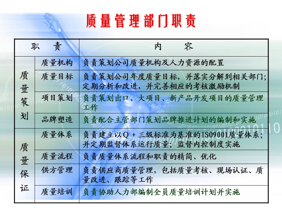 质量部管理.ppt_第2页