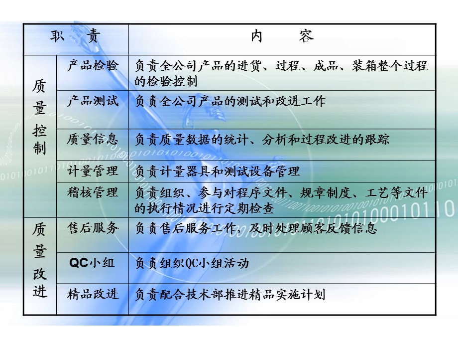 质量部管理.ppt_第3页