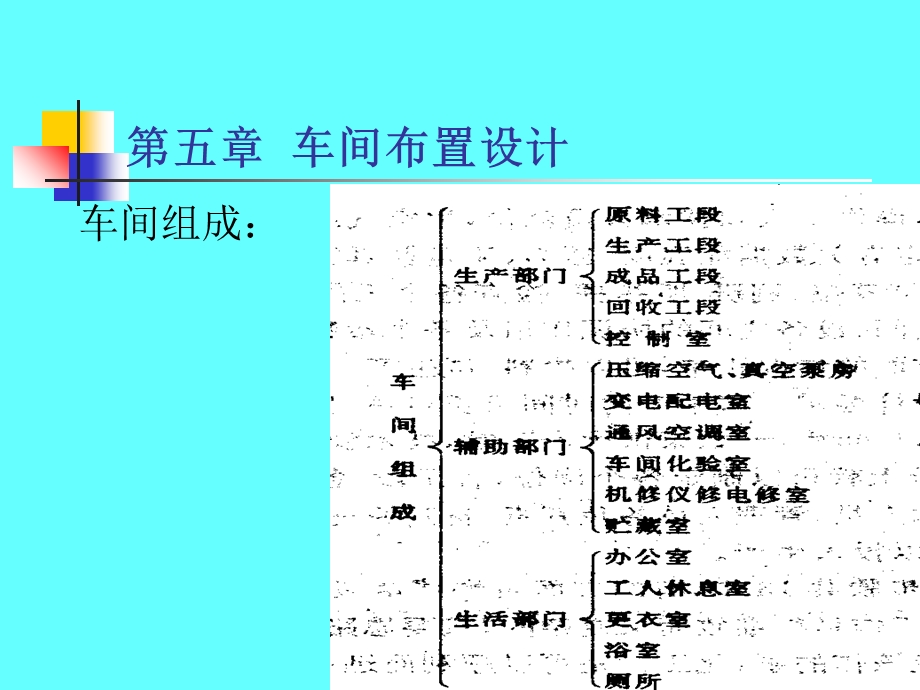 《车间布置设计》PPT课件.ppt_第1页