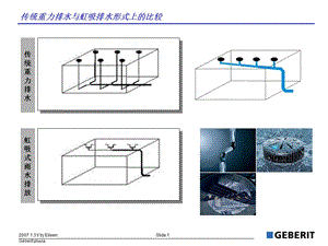 《虹吸排水系统介绍》PPT课件.ppt