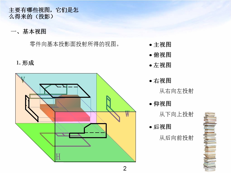 《钣金识图培训》PPT课件.ppt_第3页