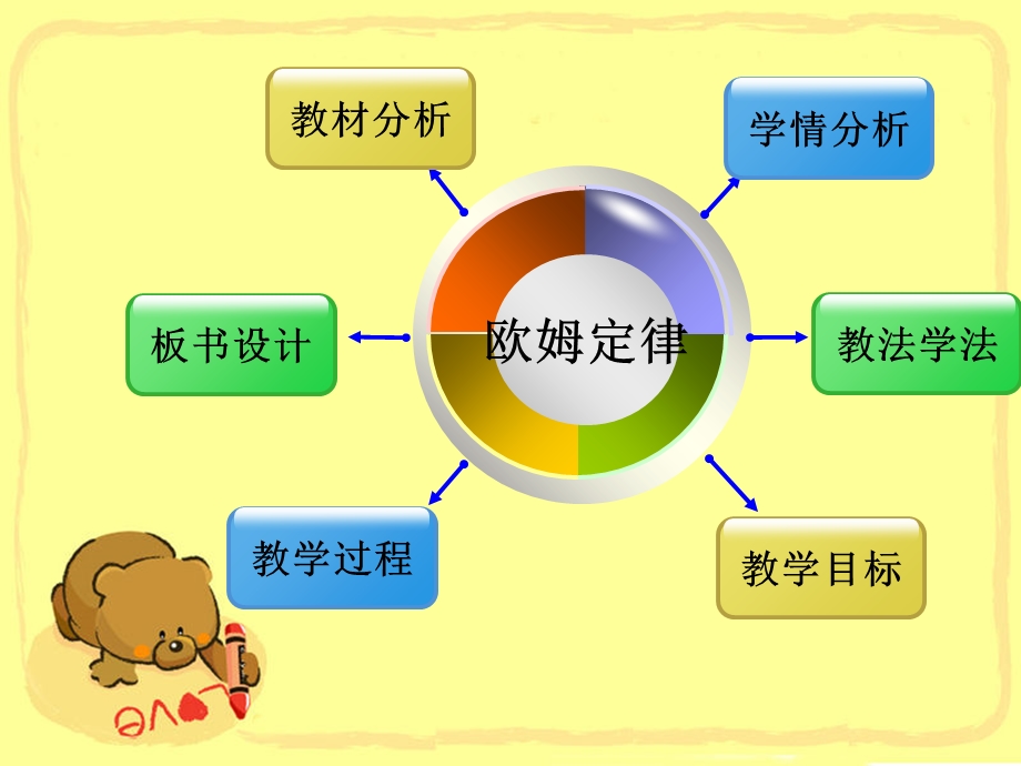 《欧姆定律说》PPT课件.ppt_第2页