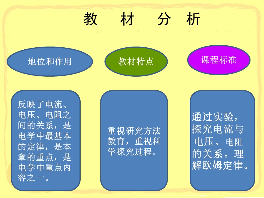 《欧姆定律说》PPT课件.ppt_第3页