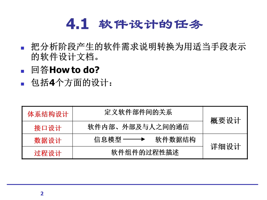 《软件设计基础》PPT课件.ppt_第2页