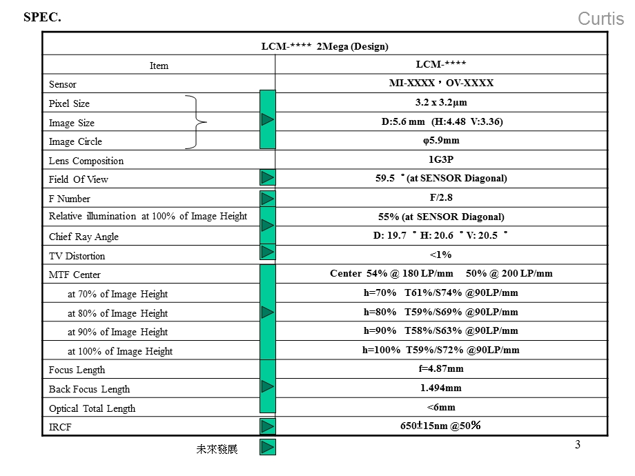 《镜头光学设计》PPT课件.ppt_第3页