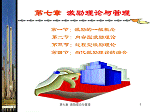 《激励理论与管理》PPT课件.ppt