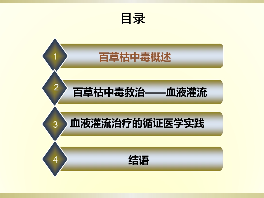 HP治疗PQ中毒的循证医学实践.ppt_第2页