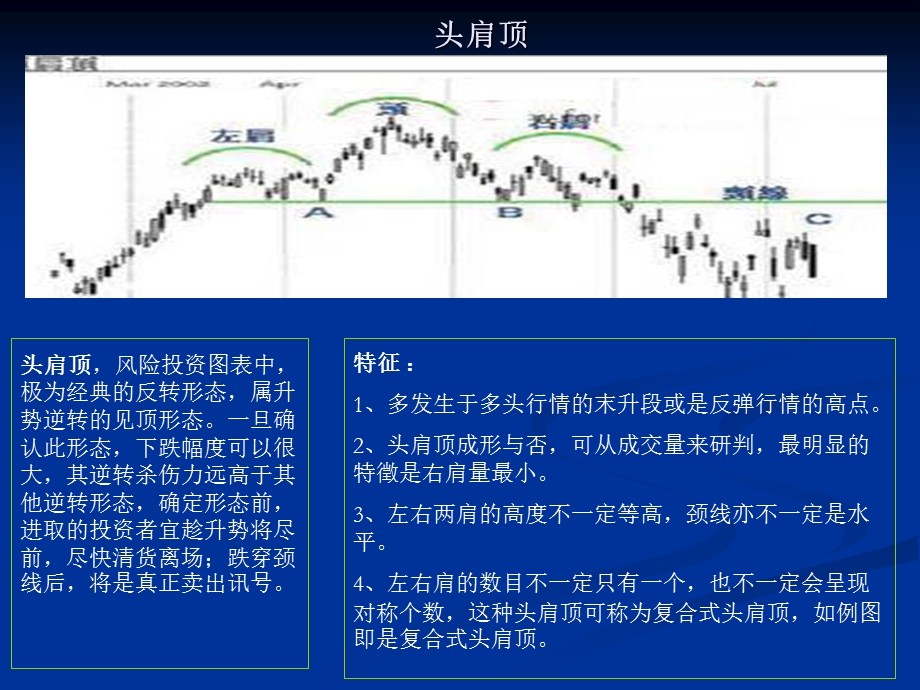 《头肩顶底图解》PPT课件.ppt_第2页