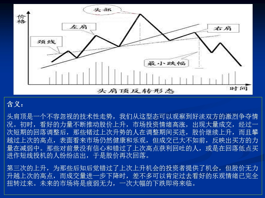 《头肩顶底图解》PPT课件.ppt_第3页