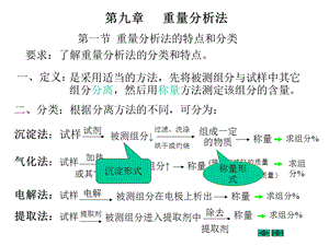 521第九章 重量分析法.ppt