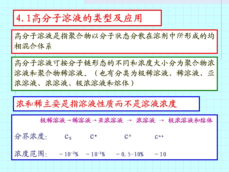 《高分子溶液》PPT课件.ppt_第2页