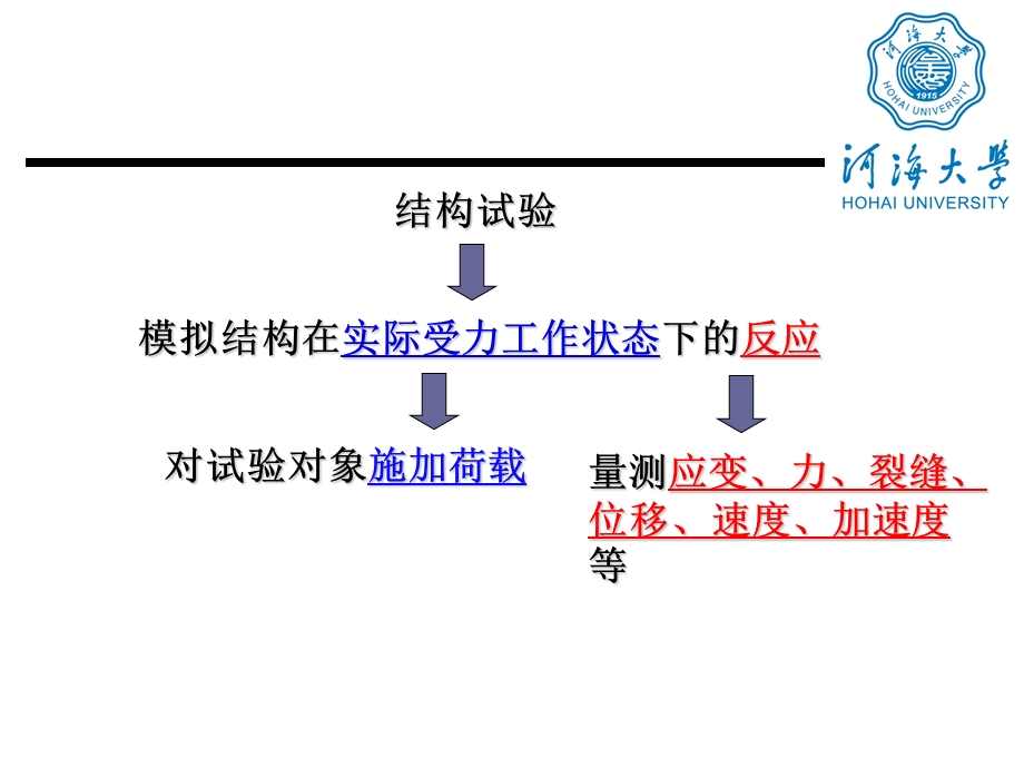 《结构试验量测技术》PPT课件.ppt_第3页