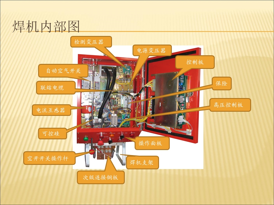 《装配分解手册》PPT课件.ppt_第3页