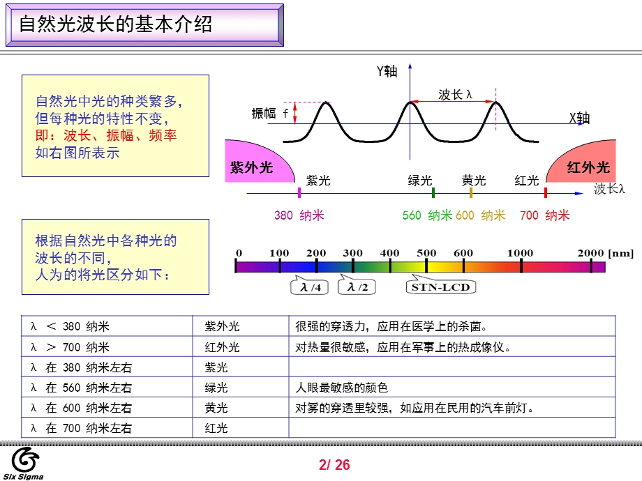 《偏光片教育材料》PPT课件.ppt_第2页