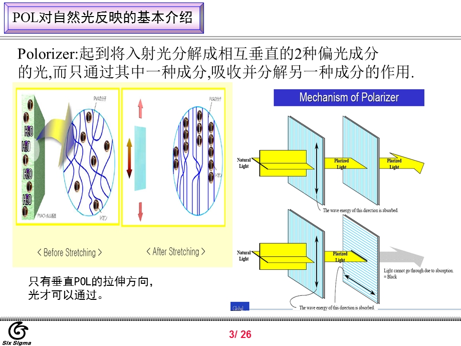 《偏光片教育材料》PPT课件.ppt_第3页