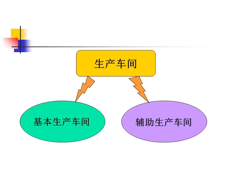 《辅助生产车间》PPT课件.ppt_第1页