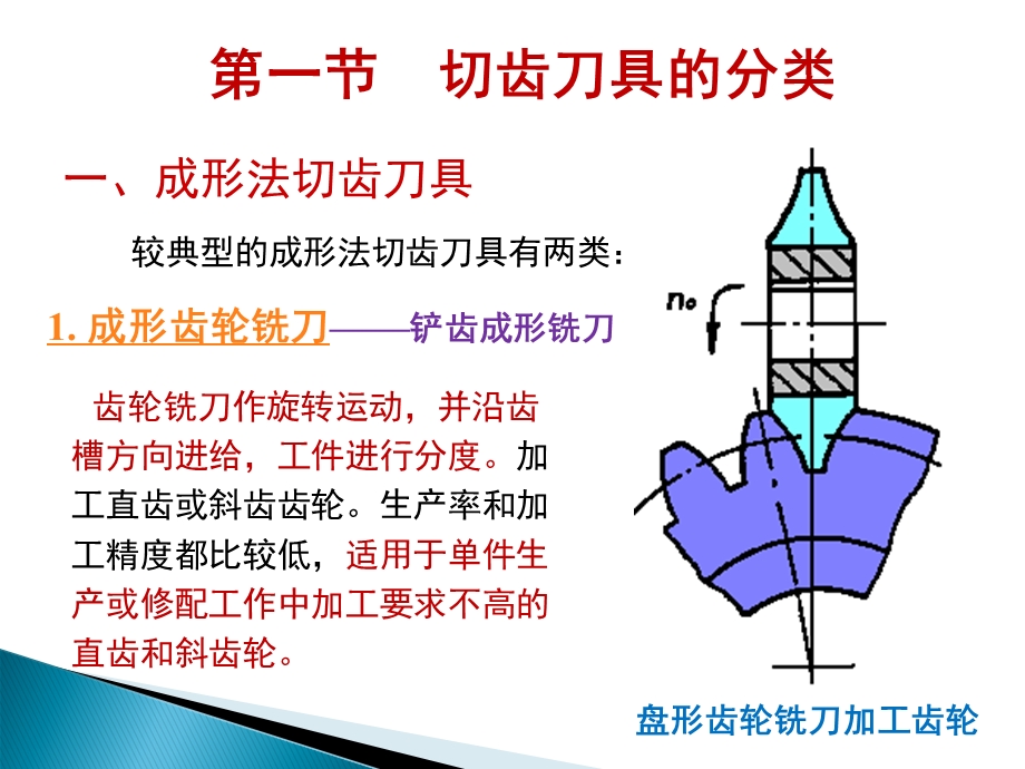 《切齿刀具》PPT课件.ppt_第2页