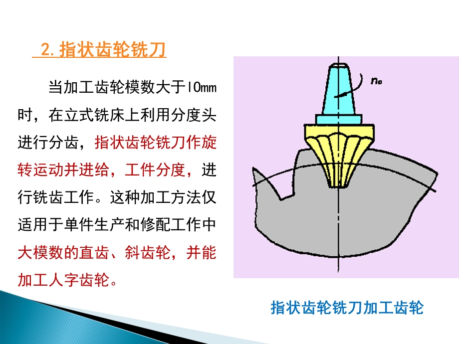 《切齿刀具》PPT课件.ppt_第3页