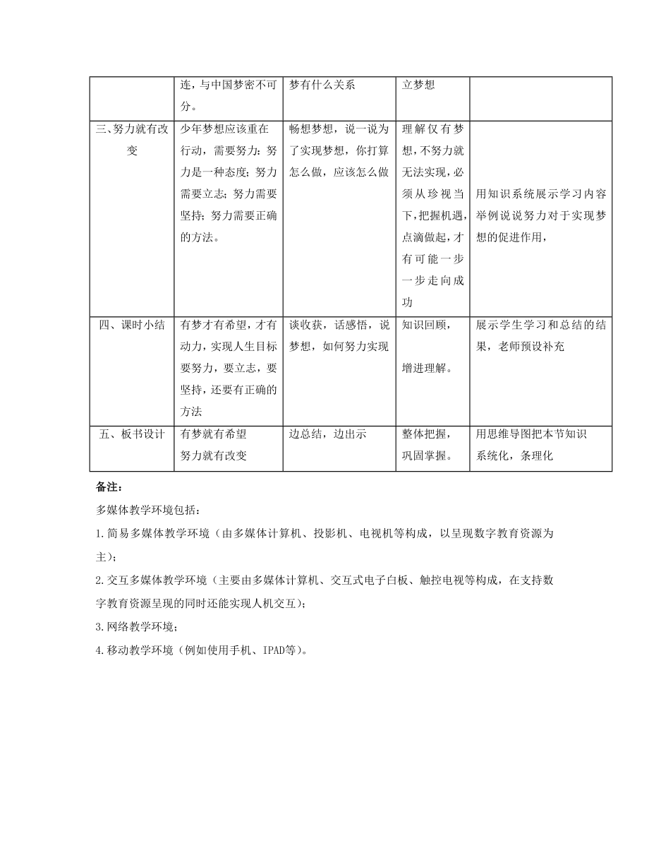 教学设计少年有梦.doc_第2页